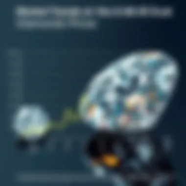Market Trends Influencing Diamond Prices Graphic representation of market trends in diamond pricing