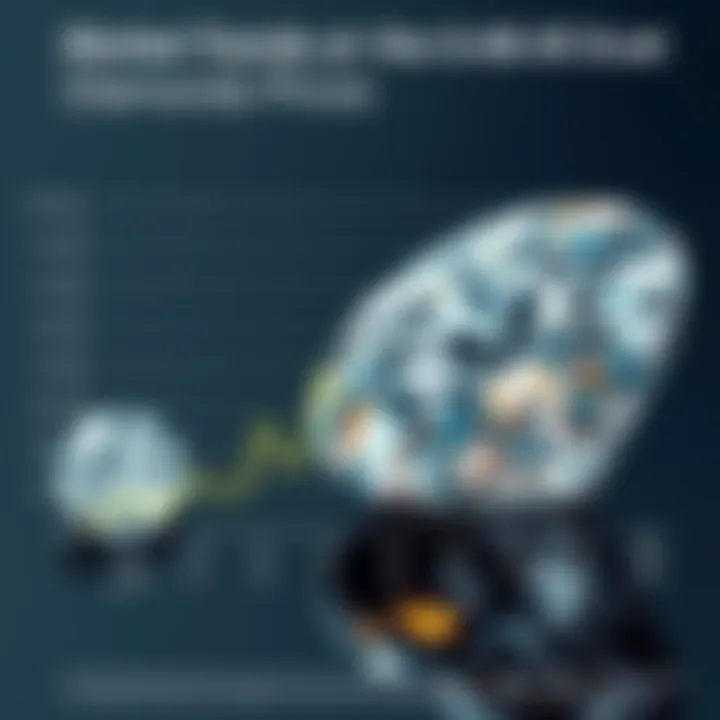 Market Trends Influencing Diamond Prices Graphic representation of market trends in diamond pricing