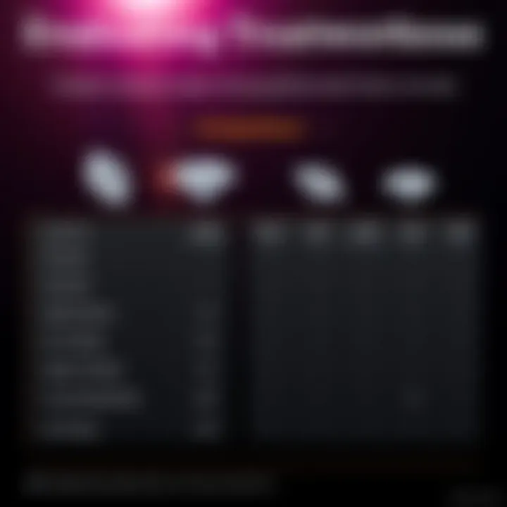 Evaluating Vendor Trustworthiness A comparison chart illustrating various diamond vendors and their ratings.