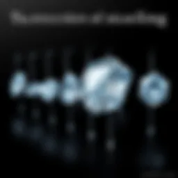 A historical timeline showcasing diamond pricing trends